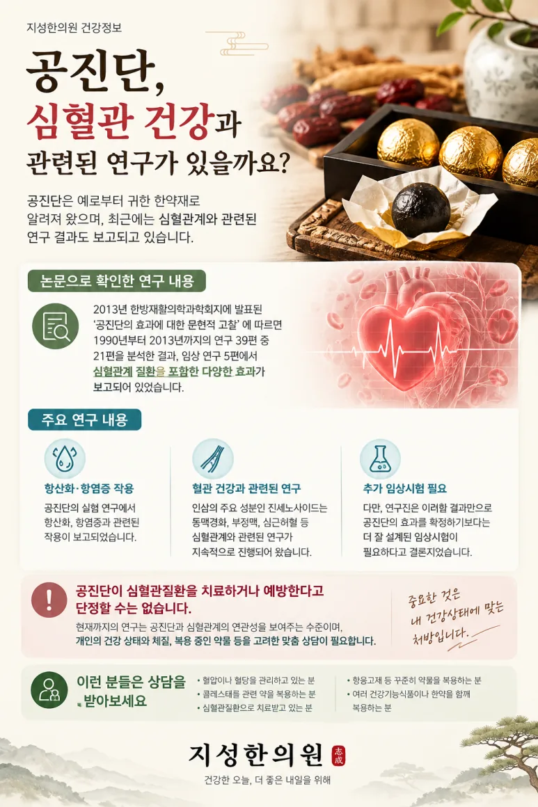 공진단 심혈관 연구와 추가 임상시험의 필요성을 설명하는 안내 이미지